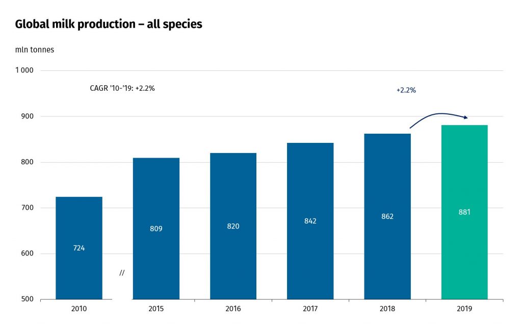 Dairy's Global Impact - IDF - IDF is the leading source of scientific ...