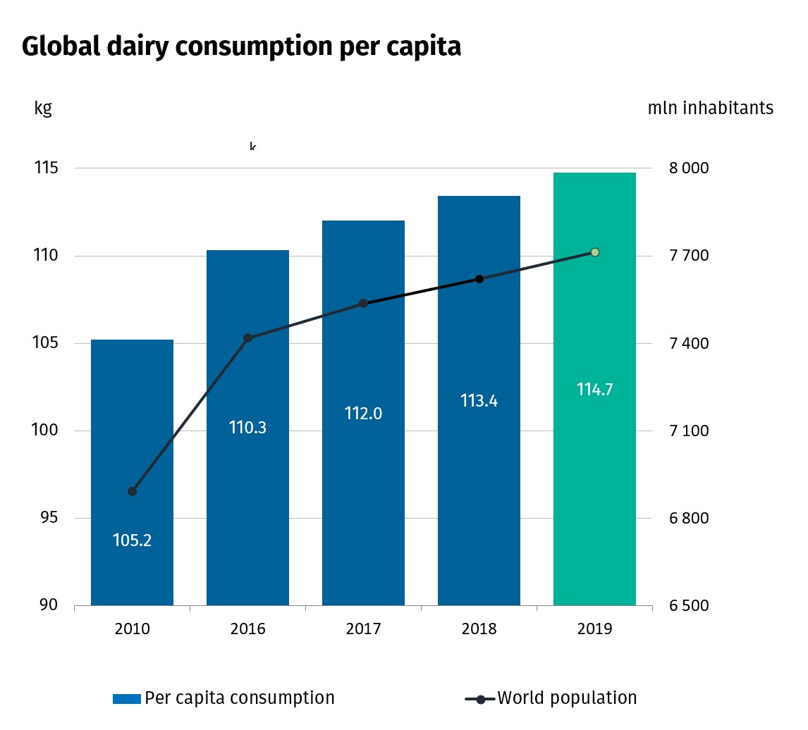 Dairy's Global Impact IDF IDF is the leading source of scientific