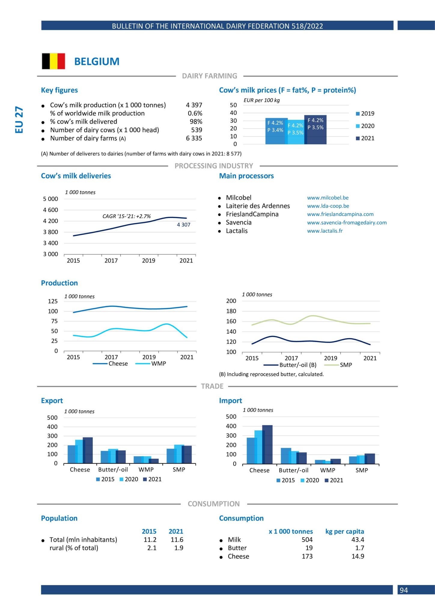 World Dairy Situation Report - IDF - IDF is the leading source of ...